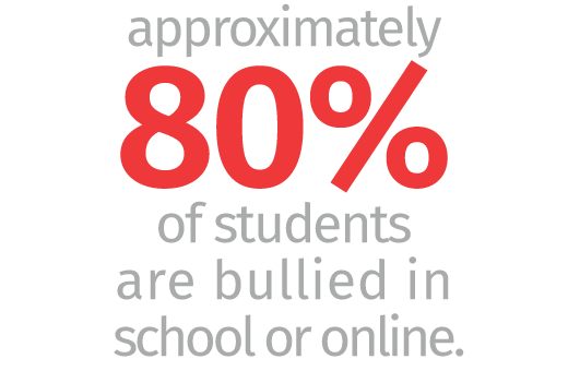 Approximately 80% of students are bullied in school or online/