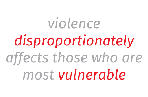 violence disproportionately affects those who are most vulnerable